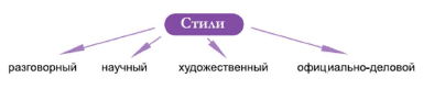 Задание рисунок 1