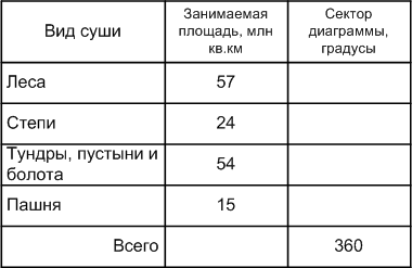 Задание рисунок 1