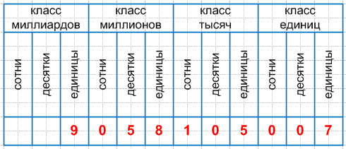 Решение рисунок 1