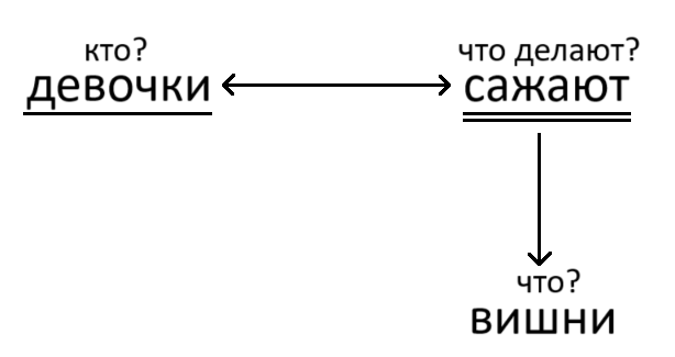 Решение рисунок 1