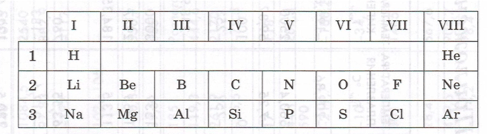 Задание рисунок 1