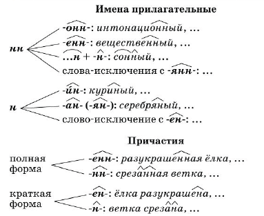 Задание рисунок 1