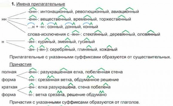 Решение рисунок 1